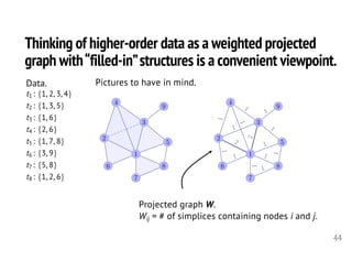 Thinking of higher-order data as a weighted projected
graph with“filled-in”structures is a convenient viewpoint.
44
1
2
3
4
5
6
7
8
9
1
2
3
4
5
6
7
8
9
2
2
1
1
1
1
1
1
1
1
1
1
1
1
1
t1 : {1, 2, 3, 4}
t2 : {1, 3, 5}
t3 : {1, 6}
t4 : {2, 6}
t5 : {1, 7, 8}
t6 : {3, 9}
t7 : {5, 8}
t8 : {1, 2, 6}
Data. Pictures to have in mind.
Projected graph W.
Wij = # of simplices containing nodes i and j.
 
