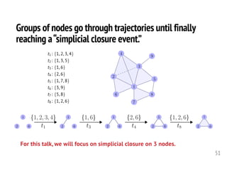 Groups of nodes go through trajectories until finally
reaching a“simplicial closure event.”
51
1
2
3
4
5
6
7
8
9
t1 : {1, 2, 3, 4}
t2 : {1, 3, 5}
t3 : {1, 6}
t4 : {2, 6}
t5 : {1, 7, 8}
t6 : {3, 9}
t7 : {5, 8}
t8 : {1, 2, 6}
1
2 6
1
2 6
1
2 6
1
2 6
1
2 6
{1, 2, 3, 4}
t1
{1, 6}
t3
{2, 6}
t4
{1, 2, 6}
t8
For this talk, we will focus on simplicial closure on 3 nodes.
 