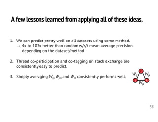 58
A few lessons learned from applying all of these ideas.
1. We can predict pretty well on all datasets using some method.
→ 4x to 107x better than random w/r/t mean average precision
depending on the dataset/method
2. Thread co-participation and co-tagging on stack exchange are
consistently easy to predict.
3. Simply averaging Wij, Wjk, and Wik consistently performs well.
i
j k
Wij
Wjk
Wjk
 