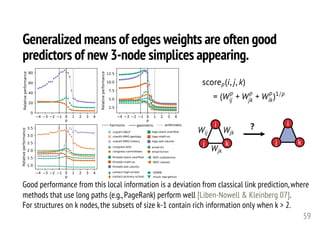 Generalized means of edges weights are often good
predictors of new 3-node simplices appearing.
59
music-rap-genius
NDC-substances
NDC-classes
DAWN
coauth-DBLP
coauth-MAG-geology
coauth-MAG-history
congress-bills
congress-committees
tags-stack-overflow
tags-math-sx
tags-ask-ubuntu
email-Eu
email-Enron
threads-stack-overflow
threads-math-sx
threads-ask-ubuntu
contact-high-school
contact-primary-school
harmonic geometric arithmetic
p
4 3 2 1 0 1 2 3 4
0
20
40
60
80
Relativeperformance
4 3 2 1 0 1 2 3 4
p
2.5
5.0
7.5
10.0
12.5
Relativeperformance
4 3 2 1 0 1 2 3 4
p
1.0
1.5
2.0
2.5
3.0
3.5
Relativeperformance
Good performance from this local information is a deviation from classical link prediction, where
methods that use long paths (e.g., PageRank) perform well [Liben-Nowell & Kleinberg 07].
For structures on k nodes, the subsets of size k-1 contain rich information only when k > 2.
i
j k
Wij
Wjk
Wjk
i
j k
?
scorep(i, j, k)
= (Wp
ij + Wp
jk + Wp
ik)1/p
<latexit sha1_base64="wECyDT1irjpegMdv/Iox6i4U4iU=">AAAHdXicfVVtb9s2EFa7Lem0t7T7OAxglzlIO/ktXZZkQAADK4oVa7FsdpoCoZtR0sliTEoqSTV2Cf2o/Zph37Zfsa872k5jOdkI2DqR99zDu3tIhYXg2nQ6f966/d77H6yt3/nQ/+jjTz79bOPuvRc6L1UEx1EucvUyZBoEz+DYcCPgZaGAyVDASTj+wa2fvAGleZ4NzLSAoWSjjCc8YganzjZ+2qIGJsbqKFdQnRXbPCDnARk/IJT6W/R1yWJySLZPziw/r14V5BuC5vn4ncmd+eCV7baL6mxjs9PqzAa5bnQXxqa3GEdnd9fu0TiPSgmZiQTT+rTbKczQMmV4JKDyaamhYNGYjeAUzYxJ0EM7y7oiDZyJSZIr/GWGzGb9ZQjGUWxai2INC0vB1KQ+G+b5GFd05dcpTbI/tDwrSgNZNGdMSkFMTlwtScwVREZMSZ3W8PHbIOMRJIpFAZNaMpMGBXfbDMz4bXOkWJEGko0hAiGupuabcnDBQ8XU1GWQX+ggxMgjlZdZrIOCGQMq04g3ik8CnbICdJBwE0RMRO49dphC5EYyNdb/FbUlwTBcnBVOgLGDMjHwK8SVVRDf3+/cDwXyLnuYFEYKIKvs7OF8LlJuYMUnFCVU1v0vefgNkhpT6O/bbVRcSxuMDZMoZdkIWlEu269L0E6Uut39bvdg56CtQXLUbohSlc0LbtKmS6LJs2aICgc183u0tzl/+NQVlOEJcPXx6UjkIRMUX6mD9SDTpYJenAvsfw/1H+UxHFIFgk0usTluvq6h00F3aF3jnABqXT4a9FnmiqsggwtMQLIstjRhkotpDAkrhaks1cmlXReJTpwqKr+xTKaxgxAfdloHQSQ5kqIsBCoeCcxEJy5EPUmMTTMzcaF6c7DVD0/xqO0Oq9WkHgOeMQX9qQxz8QRTsvMourI/P39W2cxRSF5ZWVmO26V9MDc540S8CgkXkAWHA/TLENtpStfSmwlWGfpPnruSXBIMurXy2XBSWS2uSJzzHG2foqerARNFyqqrrf72dKXq8UgAj9LmvPY3rWCjNd4u9etBujDLXZZ9PpLIROeqcuEsDaWl8/nqmizkM7yT45sQi4WqTvGQTkKmTlF8NA3ziaVv3H/Dp6kqBZAU+Cg1eLnu7RaGNMggBcIiUzJBEObTMd4QndbOLkwa5HI0yGP8nrAsAhKCucDz63wJkhE9K6M/p2r4hMwCNDutLsjGJbqf5gqrw7MRyTOCoiICEkM0j8EhlvLa7FbvguD9/+h/g6hZJrMolasCfkW6q9+M68aLnVYXt/fLt5u9/cX35I73hfeVt+11vT2v5/3oHXnHXuT97v3h/eX9vfbP+pfrX69vzV1v31pgPvdqY739L4qSnVk=</latexit><latexit sha1_base64="wECyDT1irjpegMdv/Iox6i4U4iU=">AAAHdXicfVVtb9s2EFa7Lem0t7T7OAxglzlIO/ktXZZkQAADK4oVa7FsdpoCoZtR0sliTEoqSTV2Cf2o/Zph37Zfsa872k5jOdkI2DqR99zDu3tIhYXg2nQ6f966/d77H6yt3/nQ/+jjTz79bOPuvRc6L1UEx1EucvUyZBoEz+DYcCPgZaGAyVDASTj+wa2fvAGleZ4NzLSAoWSjjCc8YganzjZ+2qIGJsbqKFdQnRXbPCDnARk/IJT6W/R1yWJySLZPziw/r14V5BuC5vn4ncmd+eCV7baL6mxjs9PqzAa5bnQXxqa3GEdnd9fu0TiPSgmZiQTT+rTbKczQMmV4JKDyaamhYNGYjeAUzYxJ0EM7y7oiDZyJSZIr/GWGzGb9ZQjGUWxai2INC0vB1KQ+G+b5GFd05dcpTbI/tDwrSgNZNGdMSkFMTlwtScwVREZMSZ3W8PHbIOMRJIpFAZNaMpMGBXfbDMz4bXOkWJEGko0hAiGupuabcnDBQ8XU1GWQX+ggxMgjlZdZrIOCGQMq04g3ik8CnbICdJBwE0RMRO49dphC5EYyNdb/FbUlwTBcnBVOgLGDMjHwK8SVVRDf3+/cDwXyLnuYFEYKIKvs7OF8LlJuYMUnFCVU1v0vefgNkhpT6O/bbVRcSxuMDZMoZdkIWlEu269L0E6Uut39bvdg56CtQXLUbohSlc0LbtKmS6LJs2aICgc183u0tzl/+NQVlOEJcPXx6UjkIRMUX6mD9SDTpYJenAvsfw/1H+UxHFIFgk0usTluvq6h00F3aF3jnABqXT4a9FnmiqsggwtMQLIstjRhkotpDAkrhaks1cmlXReJTpwqKr+xTKaxgxAfdloHQSQ5kqIsBCoeCcxEJy5EPUmMTTMzcaF6c7DVD0/xqO0Oq9WkHgOeMQX9qQxz8QRTsvMourI/P39W2cxRSF5ZWVmO26V9MDc540S8CgkXkAWHA/TLENtpStfSmwlWGfpPnruSXBIMurXy2XBSWS2uSJzzHG2foqerARNFyqqrrf72dKXq8UgAj9LmvPY3rWCjNd4u9etBujDLXZZ9PpLIROeqcuEsDaWl8/nqmizkM7yT45sQi4WqTvGQTkKmTlF8NA3ziaVv3H/Dp6kqBZAU+Cg1eLnu7RaGNMggBcIiUzJBEObTMd4QndbOLkwa5HI0yGP8nrAsAhKCucDz63wJkhE9K6M/p2r4hMwCNDutLsjGJbqf5gqrw7MRyTOCoiICEkM0j8EhlvLa7FbvguD9/+h/g6hZJrMolasCfkW6q9+M68aLnVYXt/fLt5u9/cX35I73hfeVt+11vT2v5/3oHXnHXuT97v3h/eX9vfbP+pfrX69vzV1v31pgPvdqY739L4qSnVk=</latexit><latexit sha1_base64="wECyDT1irjpegMdv/Iox6i4U4iU=">AAAHdXicfVVtb9s2EFa7Lem0t7T7OAxglzlIO/ktXZZkQAADK4oVa7FsdpoCoZtR0sliTEoqSTV2Cf2o/Zph37Zfsa872k5jOdkI2DqR99zDu3tIhYXg2nQ6f966/d77H6yt3/nQ/+jjTz79bOPuvRc6L1UEx1EucvUyZBoEz+DYcCPgZaGAyVDASTj+wa2fvAGleZ4NzLSAoWSjjCc8YganzjZ+2qIGJsbqKFdQnRXbPCDnARk/IJT6W/R1yWJySLZPziw/r14V5BuC5vn4ncmd+eCV7baL6mxjs9PqzAa5bnQXxqa3GEdnd9fu0TiPSgmZiQTT+rTbKczQMmV4JKDyaamhYNGYjeAUzYxJ0EM7y7oiDZyJSZIr/GWGzGb9ZQjGUWxai2INC0vB1KQ+G+b5GFd05dcpTbI/tDwrSgNZNGdMSkFMTlwtScwVREZMSZ3W8PHbIOMRJIpFAZNaMpMGBXfbDMz4bXOkWJEGko0hAiGupuabcnDBQ8XU1GWQX+ggxMgjlZdZrIOCGQMq04g3ik8CnbICdJBwE0RMRO49dphC5EYyNdb/FbUlwTBcnBVOgLGDMjHwK8SVVRDf3+/cDwXyLnuYFEYKIKvs7OF8LlJuYMUnFCVU1v0vefgNkhpT6O/bbVRcSxuMDZMoZdkIWlEu269L0E6Uut39bvdg56CtQXLUbohSlc0LbtKmS6LJs2aICgc183u0tzl/+NQVlOEJcPXx6UjkIRMUX6mD9SDTpYJenAvsfw/1H+UxHFIFgk0usTluvq6h00F3aF3jnABqXT4a9FnmiqsggwtMQLIstjRhkotpDAkrhaks1cmlXReJTpwqKr+xTKaxgxAfdloHQSQ5kqIsBCoeCcxEJy5EPUmMTTMzcaF6c7DVD0/xqO0Oq9WkHgOeMQX9qQxz8QRTsvMourI/P39W2cxRSF5ZWVmO26V9MDc540S8CgkXkAWHA/TLENtpStfSmwlWGfpPnruSXBIMurXy2XBSWS2uSJzzHG2foqerARNFyqqrrf72dKXq8UgAj9LmvPY3rWCjNd4u9etBujDLXZZ9PpLIROeqcuEsDaWl8/nqmizkM7yT45sQi4WqTvGQTkKmTlF8NA3ziaVv3H/Dp6kqBZAU+Cg1eLnu7RaGNMggBcIiUzJBEObTMd4QndbOLkwa5HI0yGP8nrAsAhKCucDz63wJkhE9K6M/p2r4hMwCNDutLsjGJbqf5gqrw7MRyTOCoiICEkM0j8EhlvLa7FbvguD9/+h/g6hZJrMolasCfkW6q9+M68aLnVYXt/fLt5u9/cX35I73hfeVt+11vT2v5/3oHXnHXuT97v3h/eX9vfbP+pfrX69vzV1v31pgPvdqY739L4qSnVk=</latexit><latexit sha1_base64="wECyDT1irjpegMdv/Iox6i4U4iU=">AAAHdXicfVVtb9s2EFa7Lem0t7T7OAxglzlIO/ktXZZkQAADK4oVa7FsdpoCoZtR0sliTEoqSTV2Cf2o/Zph37Zfsa872k5jOdkI2DqR99zDu3tIhYXg2nQ6f966/d77H6yt3/nQ/+jjTz79bOPuvRc6L1UEx1EucvUyZBoEz+DYcCPgZaGAyVDASTj+wa2fvAGleZ4NzLSAoWSjjCc8YganzjZ+2qIGJsbqKFdQnRXbPCDnARk/IJT6W/R1yWJySLZPziw/r14V5BuC5vn4ncmd+eCV7baL6mxjs9PqzAa5bnQXxqa3GEdnd9fu0TiPSgmZiQTT+rTbKczQMmV4JKDyaamhYNGYjeAUzYxJ0EM7y7oiDZyJSZIr/GWGzGb9ZQjGUWxai2INC0vB1KQ+G+b5GFd05dcpTbI/tDwrSgNZNGdMSkFMTlwtScwVREZMSZ3W8PHbIOMRJIpFAZNaMpMGBXfbDMz4bXOkWJEGko0hAiGupuabcnDBQ8XU1GWQX+ggxMgjlZdZrIOCGQMq04g3ik8CnbICdJBwE0RMRO49dphC5EYyNdb/FbUlwTBcnBVOgLGDMjHwK8SVVRDf3+/cDwXyLnuYFEYKIKvs7OF8LlJuYMUnFCVU1v0vefgNkhpT6O/bbVRcSxuMDZMoZdkIWlEu269L0E6Uut39bvdg56CtQXLUbohSlc0LbtKmS6LJs2aICgc183u0tzl/+NQVlOEJcPXx6UjkIRMUX6mD9SDTpYJenAvsfw/1H+UxHFIFgk0usTluvq6h00F3aF3jnABqXT4a9FnmiqsggwtMQLIstjRhkotpDAkrhaks1cmlXReJTpwqKr+xTKaxgxAfdloHQSQ5kqIsBCoeCcxEJy5EPUmMTTMzcaF6c7DVD0/xqO0Oq9WkHgOeMQX9qQxz8QRTsvMourI/P39W2cxRSF5ZWVmO26V9MDc540S8CgkXkAWHA/TLENtpStfSmwlWGfpPnruSXBIMurXy2XBSWS2uSJzzHG2foqerARNFyqqrrf72dKXq8UgAj9LmvPY3rWCjNd4u9etBujDLXZZ9PpLIROeqcuEsDaWl8/nqmizkM7yT45sQi4WqTvGQTkKmTlF8NA3ziaVv3H/Dp6kqBZAU+Cg1eLnu7RaGNMggBcIiUzJBEObTMd4QndbOLkwa5HI0yGP8nrAsAhKCucDz63wJkhE9K6M/p2r4hMwCNDutLsjGJbqf5gqrw7MRyTOCoiICEkM0j8EhlvLa7FbvguD9/+h/g6hZJrMolasCfkW6q9+M68aLnVYXt/fLt5u9/cX35I73hfeVt+11vT2v5/3oHXnHXuT97v3h/eX9vfbP+pfrX69vzV1v31pgPvdqY739L4qSnVk=</latexit>
 