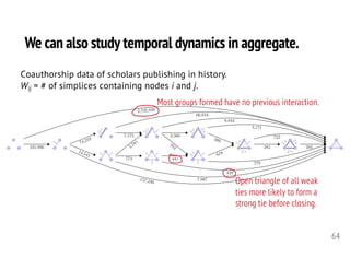 1
2+1
1
2+
1
1
1
1
2+
2+
2+
1
1
2+
2+
1
2+
2+
2+
245,996
74,219
14,541
7,575
5,781
773
3,560
952
445
389
618
285
2,732,839
157,236
66,644
7,987
8,844
328
3,171
779
722
285
We can also study temporal dynamics in aggregate.
64
Coauthorship data of scholars publishing in history.
Wij = # of simplices containing nodes i and j.
Most groups formed have no previous interaction.
Open triangle of all weak
ties more likely to form a
strong tie before closing.
 