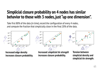 Simplicial closure probability on 4 nodes has similar
behavior to those with 3 nodes,just“up one dimension”.
65
Take first 80% of the data (in time), record the configuration of every 4 nodes,
and compute the fraction that simplicially close in the final 20% of the data.
Increased edge density
increases closure probability.
Increased simplicial tie strength
increases closure probability.
Tension between
simplicial density and
simplicial tie strength.
 