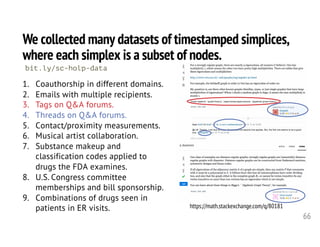 We collected many datasets of timestamped simplices,
where each simplex is a subset of nodes.
66
1. Coauthorship in different domains.
2. Emails with multiple recipients.
3. Tags on Q&A forums.
4. Threads on Q&A forums.
5. Contact/proximity measurements.
6. Musical artist collaboration.
7. Substance makeup and
classification codes applied to
drugs the FDA examines.
8. U.S. Congress committee
memberships and bill sponsorship.
9. Combinations of drugs seen in
patients in ER visits. https://math.stackexchange.com/q/80181
bit.ly/sc-holp-data
 