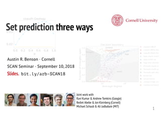 1
Joint work with
Ravi Kumar & Andrew Tomkins (Google)
Rediet Abebe & Jon Kleinberg (Cornell)
Michael Schaub & Ali Jadbabaie (MIT)
Set prediction three ways
Austin R. Benson · Cornell
SCAN Seminar · September 10, 2018
Slides. bit.ly/arb-SCAN18
 