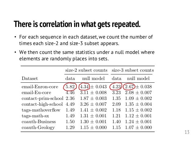 Set prediction three ways