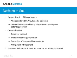 14© 2018 Knobbe Martens
Decision to Sue
• Forums: District of Massachusetts
– Also considered USPTO, Canada, California
– German lawsuit also filed against Neovasc’s European
patent application
• Causes of action
– Breach of contract
– Trade secret misappropriation
– Correction of inventorship on patents
– NOT patent infringement
• Statute of limitations: 3 years for trade secret misappropriation
 