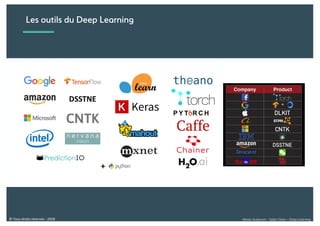 Alexia Audevart – Salon Data – Deep Learning© Tous droits réservés - 2018
Les outils du Deep Learning
 