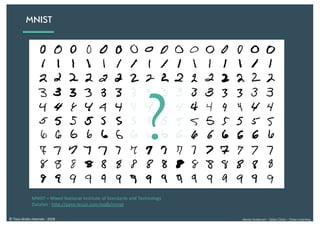 Alexia Audevart – Salon Data – Deep Learning© Tous droits réservés - 2018
MNIST
?
MNIST = Mixed National Institute of Standards and Technology
DataSet : http://yann.lecun.com/exdb/mnist
 