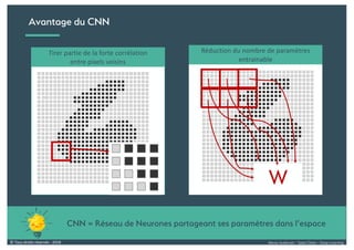 Alexia Audevart – Salon Data – Deep Learning© Tous droits réservés - 2018
Avantage du CNN
W
CNN = Réseau de Neurones partageant ses paramètres dans l’espace
Tirer partie de la forte corrélation
entre pixels voisins
Réduction du nombre de paramètres
entrainable
 