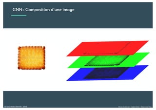 Alexia Audevart – Salon Data – Deep Learning© Tous droits réservés - 2018
CNN : Composition d’une image
 