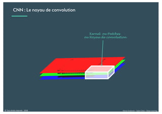 Alexia Audevart – Salon Data – Deep Learning© Tous droits réservés - 2018
CNN : Le noyau de convolution
Kernel ou Patches
ou Noyau de convolution
 