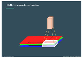 Alexia Audevart – Salon Data – Deep Learning© Tous droits réservés - 2018
CNN : Le noyau de convolution
 