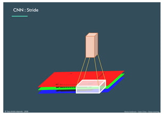 Alexia Audevart – Salon Data – Deep Learning© Tous droits réservés - 2018
CNN : Stride
 