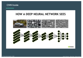 Alexia Audevart – Salon Data – Deep Learning© Tous droits réservés - 2018
CNN Inside
 