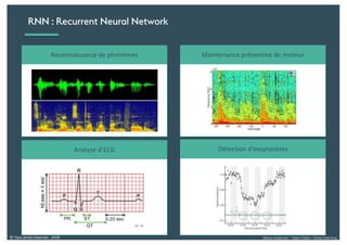Alexia Audevart – Salon Data – Deep Learning© Tous droits réservés - 2018
RNN : Recurrent Neural Network
Reconnaissance de phonèmes Maintenance préventive de moteur
Analyse d’ECG Détection d’exoplanètes
 