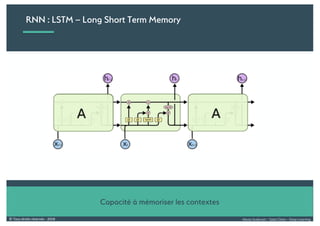 Alexia Audevart – Salon Data – Deep Learning© Tous droits réservés - 2018
RNN : LSTM – Long Short Term Memory
Capacité à mémoriser les contextes
 