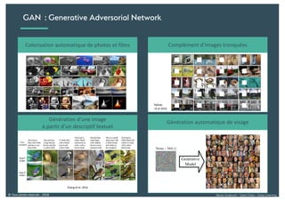 Alexia Audevart – Salon Data – Deep Learning© Tous droits réservés - 2018
GAN : Generative Adversorial Network
Colorisation automatique de photos et films Complément d’images tronquées
Génération d’une image
à partir d’un descriptif textuel
Génération automatique de visage
 