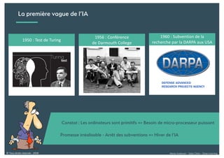Alexia Audevart – Salon Data – Deep Learning© Tous droits réservés - 2018
La première vague de l’IA
1950 : Test de Turing
1956 : Conférence
de Darmouth College
Constat : Les ordinateurs sont primitifs => Besoin de micro-processeur puissant
Promesse irréalisable - Arrêt des subventions => Hiver de l’IA
1960 : Subvention de la
recherche par la DARPA aux USA
 