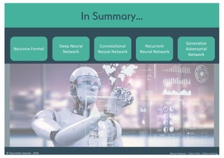 Conclusion
Alexia Audevart – Salon Data – Deep Learning© Tous droits réservés - 2018
In Summary...
Neurone Formel
Deep Neural
Network
Convolutional
Neural Network
Recurrent
Neural Network
Generative
Adversorial
Network
 