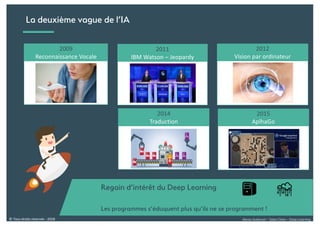 Alexia Audevart – Salon Data – Deep Learning© Tous droits réservés - 2018
La deuxième vague de l’IA
2009
Reconnaissance Vocale
Regain d’intérêt du Deep Learning
Les programmes s’éduquent plus qu’ils ne se programment !
2011
IBM Watson – Jeopardy
2012
Vision par ordinateur
2014
Traduction
2015
AplhaGo
 