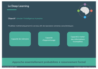 Alexia Audevart – Salon Data – Deep Learning© Tous droits réservés - 2018
Le Deep Learning
Objectif : simuler l’intelligence humaine
Modéliser mathématiquement le cerveau afin de reproduire certaines caractéristiques :
Approche essentiellement probabiliste ≠ raisonnement formel
Capacité de mémoire
Capacité
d’apprentissage
Capacité à traiter
des informations
incomplètes
 