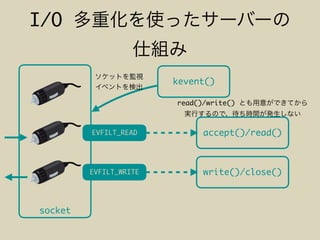 socket
I/O
EVFILT_READ
EVFILT_WRITE
kevent()
accept()/read()
write()/close()
read()/write()
 
