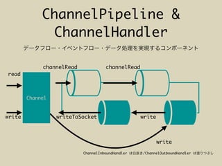 ChannelPipeline &
ChannelHandler
Channel
read
channelRead channelRead
write
write
writewriteToSocket
ChannelInboundHandler /ChannelOutboundHandler
 