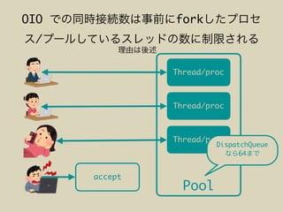 Pool
OIO fork
/
Thread/proc
Thread/proc
Thread/proc
accept
DispatchQueue
64
 