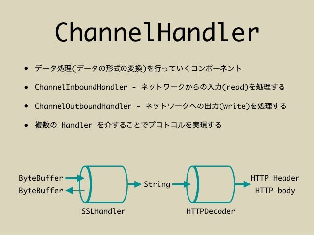 Swift Nio のアーキテクチャーと Rxhttpclient