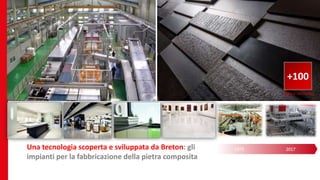 Una tecnologia scoperta e sviluppata da Breton: gli
impianti per la fabbricazione della pietra composita
1975 2017
+100
Impianti nel mondo
 