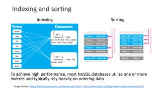 Indexing and sorting
Indexing Sorting
To achieve high performance, most NoSQL databases utilize one or more
indexes and typically rely heavily on ordering data
Image Sources: https://www.lucassaldanha.com/elasticsearch-101/ ; https://www.elastic.co/blog/index-sorting-elasticsearch-6-0
 