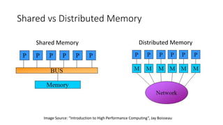 Shared vs Distributed Memory
Image Source: “Introduction to High Performance Computing”, Jay Boisseau
Shared Memory Distributed Memory
 