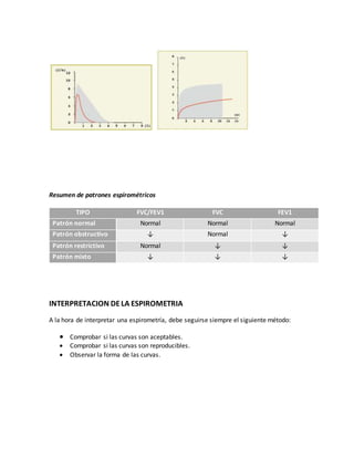 (2018 09-18) ESPIROMETRIA EN AP (DOC) | DOCX