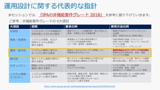 運用設計に関する代表的な指針
https://www.ipa.go.jp/sec/softwareengineering/reports/20100416.html
『IPAの非機能要件グレード 2018』
大項目 説明 要求の例 実現方法の例
可用性 システムサービスを継続的に
利用可能とするための要求
・運用スケジュール(稼働時間・停止予定など)
・障害、災害時における稼働目標
・機器の冗長性やバックアップセンター
の設置
・復旧・回復方法および体制の確立
性能・拡張性 システムの性能、および
将来のシステム拡張に
関する要求
・業務量および今後の増加見積もり
・システム化対象業務の特性
(ピーク時、通常時、縮退時など)
・性能目標値を意識したサイジング
・将来へ向けた機器・ネットワークなどの
サイズと配置
= キャパシティ・プランニング
運用・保守性 システムの運用と保守の
サービスに関する要求
・運用中に求められるシステム稼働レベル
・問題発生時の対応レベル
・監視手段およびバックアップ方式の確立
・問題発生時の役割分担、体制、訓練、
マニュアルの整備
移行性 現行システム資産の移行に
関する要求
・新システムへの移行期間および移行方法
・移行対象資産の種類および移行量
・移行スケジュール立案、移行ツール開発
・移行体制の確立、移行リハーサルの実施
セキュリティ 情報システムの安全性の
確保に関する要求
・利用制限
・不正アクセスの防止
・アクセス制限、データの秘匿
・不正の追跡、監視、検知
・運用員などへの情報セキュリティ教育
システム環境・
エコロジー
システムの設置環境や
エコロジーに関する要求
・耐震/免震、重量/空間、温度/湿度、騒音など、
システム環境に関する事項
・CO2 排出量や消費エネルギーなど、
エコロジーに関する事項
・規格や電気設備に合った機器の選別
・環境負荷を低減させる構成
 