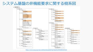 システム基盤の非機能要求に関する樹系図
https://www.ipa.go.jp/sec/softwareengineering/reports/20100416.html
 