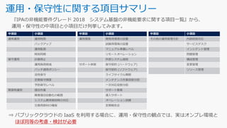運用・保守性に関する項目サマリー
中項目 小項目
通常運用 運用時間
バックアップ
運用監視
時刻同期
保守運用 計画停止
運用負荷削減
パッチ適用ポリシー
活性保守
定期保守頻度
予防保守レベル
障害時運用 復旧作業
障害復旧自動化の範囲
システム異常検知時の対応
交換用部材の確保
中項目 小項目
その他の運用管理方針 内部統制対応
サービスデスク
インシデント管理
問題管理
構成管理
変更管理
リリース管理
中項目 小項目
運用環境 開発用環境の設置
試験用環境の設置
マニュアル準備レベル
リモートオペレーション
外部システム接続
サポート体制 保守契約 (ハードウェア)
保守契約 (ソフトウェア)
ライフサイクル期間
メンテナンス作業役割分担
一次対応役割分担
サポート要員
導入サポート
オペレーション訓練
定期報告会
ほぼ同等の考慮・検討が必要
 