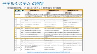 モデルシステム の選定
https://www.ipa.go.jp/sec/softwareengineering/reports/20100416.html
 