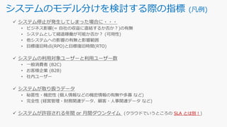 システムのモデル分けを検討する際の指標 (凡例)
SLA とは別！
 
