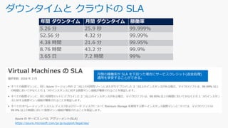 ダウンタイムと クラウドの SLA
年間 ダウンタイム 月間 ダウンタイム 稼働率
5.26 分 25.9 秒 99.999%
52.56 分 4.32 分 99.99%
4.38 時間 21.6 分 99.95%
8.76 時間 43.2 分 99.9%
3.65 日 7.2 時間 99%
https://azure.microsoft.com/ja-jp/support/legal/sla/
月間の稼働率が SLA を下回った場合にサービスクレジット(返金処理)
適用を享受することができる。
 
