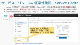 サービス・リソースの正常性確認 - Service Health
網羅的
利用しているリージョン
各リソース
Azure Alert と連携して、
自動通知する設定が可能
(計画済みメンテナンスを含む)
https://azure.microsoft.com/ja-jp/status/
 