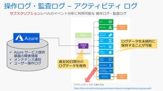 操作ログ・監査ログ – アクティビティ ログ
サブスクリプション
✓ Azure サービス提供
基盤の障害情報
✓ メンテナンス通知
✓ ユーザー操作ログ 過去90日間分の
ログデータを保持
https://docs.microsoft.com/ja-jp/azure/azure-resource-manager/resource-group-audit
ログデータを永続的に
保持することが可能
 