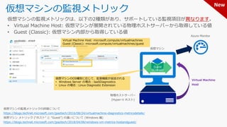 仮想マシンの監視メトリック
異なります
Virtual Machine
Host
https://blogs.technet.microsoft.com/jpaztech/2016/08/24/virtualmachine-diagnostics-metricsdetails/
https://blogs.technet.microsoft.com/jpaztech/2018/04/06/windows-vm-metrics-hostandguest/
仮想マシンのOS種別に応じて、拡張機能が追加される
• Windows Server の場合：IaaSDiagnostics
• Linux の場合：Linux Diagnostic Extension
Virtual Machine Host: microsoft.compute/virtualmachines
Guest (Classic): microsoft.compute/virtualmachines/guest
New
 