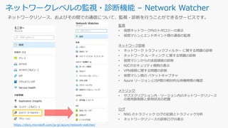 ネットワークレベルの監視・診断機能 – Network Watcher
https://docs.microsoft.com/ja-jp/azure/network-watcher/
 