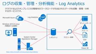 ログの収集・管理・分析機能 - Log Analytics
クラウドおよびオンプレミスの環境内のワークロードが生成されたデータを収集・管理・分析
するサービスです。
Log Analytics
レポジトリ クエリー検索
ダッシュボード
アラート
CSV
Power BI
Microsoft Azure
Windows または Linux
（物理または仮想）
System Center
Operations Manager
https://docs.microsoft.com/ja-jp/azure/log-analytics/
 