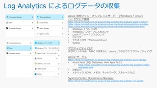 Log Analytics によるログデータの収集
Azure 仮想マシン・オンプレミスサーバー (Windows / Linux)
ハードウェア機器
https://docs.microsoft.com/ja-jp/azure/log-analytics/log-analytics-agent-windows
https://docs.microsoft.com/ja-jp/azure/virtual-machines/extensions/oms-windows
https://docs.microsoft.com/ja-jp/azure/virtual-machines/extensions/oms-linux
• Windows イベントログ
• Windows パフォーマンスカウンタ
• Linux パフォーマンスカウンタ
• IIS ログ
• テキストログ（Windows/Linux）
• Syslog
アクティビティ ログ
仮想マシンの作成、RBAC の変更など、Azure上での全ての アクティビティ ログ
Azure サービス
https://docs.microsoft.com/ja-jp/azure/log-analytics/log-analytics-azure-storage
• Azure PaaS (SQL Database, Web Apps など)
• https://docs.microsoft.com/ja-jp/azure/log-analytics/log-analytics-collect-
azurepass-posh
• 診断ログ
• メトリック（CPU、メモリ、ネットワーク、ストレージなど）
System Center Operations Manager
https://docs.microsoft.com/ja-jp/azure/log-analytics/log-analytics-om-agents
 
