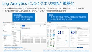 Log Analytics によるクエリ言語と視覚化
• ログ検索ポータルまたは分析ポータルを使って、対話的にクエリ・視覚化を行うことが可能
• Log Analytics クエリ言語は、シンプルな構文・高速な検索基盤を装備
https://docs.microsoft.com/ja-jp/azure/log-analytics/log-analytics-view-designer
クエリ言語
✓ 結合や時系列解析も可能
✓ インテリセンス装備
視覚化
✓ 棒グラフや折れ線グラフなど多様な形式で構成可能
✓ 対話的に視覚化することが可能
https://docs.loganalytics.io/index
https://docs.loganalytics.io/docs/Learn/Tutorials
 