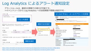 Log Analytics によるアラート通知設定
アラートルールは、最短5分間隔での実行が可能です。
⇒イベントソースから Log Analytics への送信頻度や間隔は指定不可…
https://docs.microsoft.com/ja-jp/azure/monitoring-and-diagnostics/monitoring-overview-unified-alerts
https://docs.microsoft.com/ja-jp/azure/monitoring-and-diagnostics/monitoring-alerts-extend
クエリを指定
通知方法を指定
頻度を指定
メールにすると、メールでアラートを受信
 