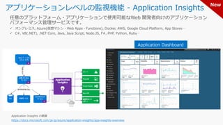 アプリケーションレベルの監視機能 - Application Insights
https://docs.microsoft.com/ja-jp/azure/application-insights/app-insights-overview
Application Dashboard
New
 