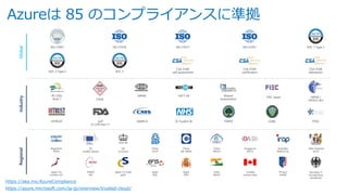 Azureは 85 のコンプライアンスに準拠
https://aka.ms/AzureCompliance
https://azure.microsoft.com/ja-jp/overview/trusted-cloud/
 