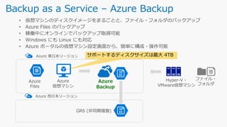 Backup as a Service – Azure Backup
Azure
Backup
サポートするディスクサイズは最大 4TB
 